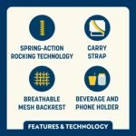 The Rock-Anywhere™ Auto-Shock Rocker - Image 5